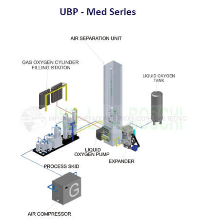 Oxygen Gas Plant for Hospital