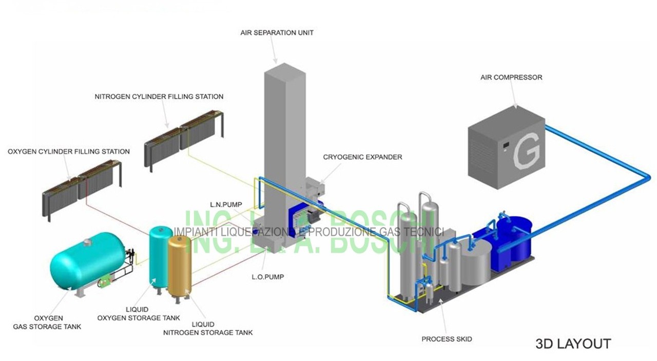 Oxygen Plant for Steel Industry