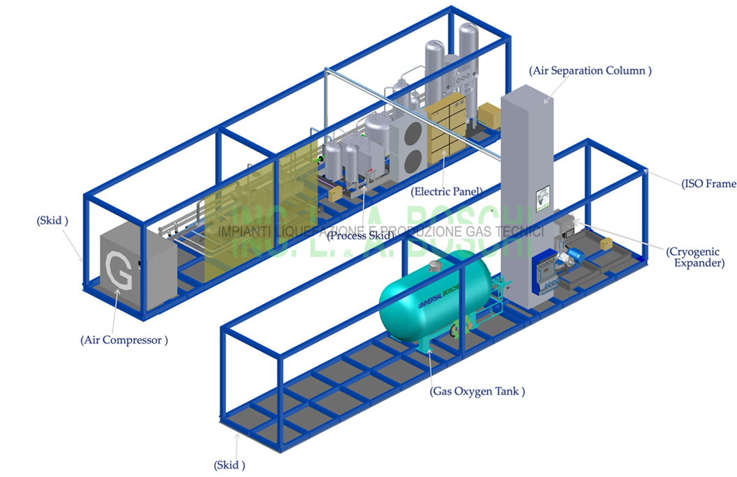 Oxygen Plant for Steel Industry