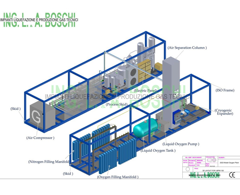 Oxygen Gas Generation System