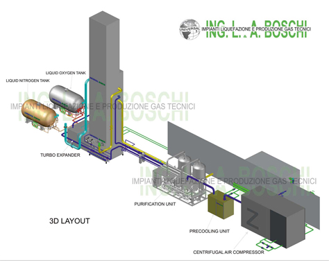Liquid Oxygen Production System