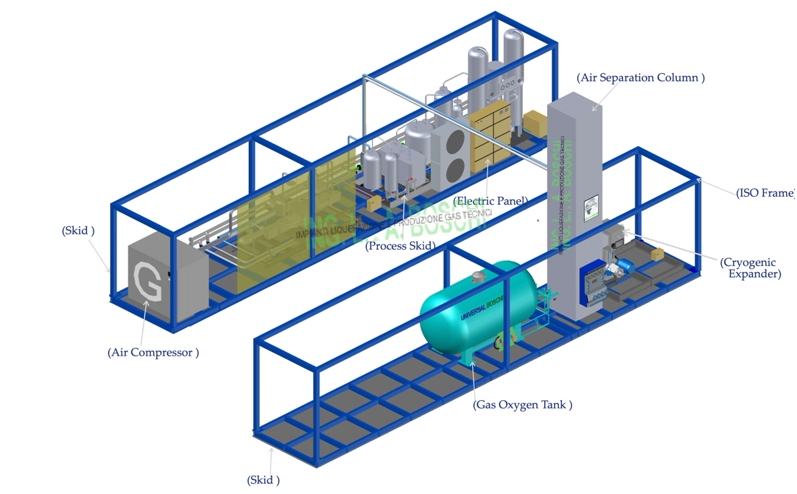 Oxygen High Purity For Gold Leaching Process